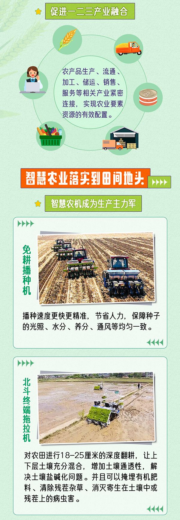 大国“粮”策:一图看懂智慧农业如何扎根田野